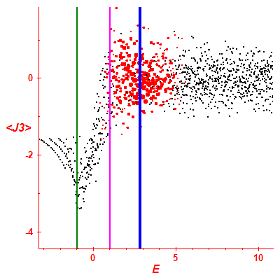 Peres lattice <J3>